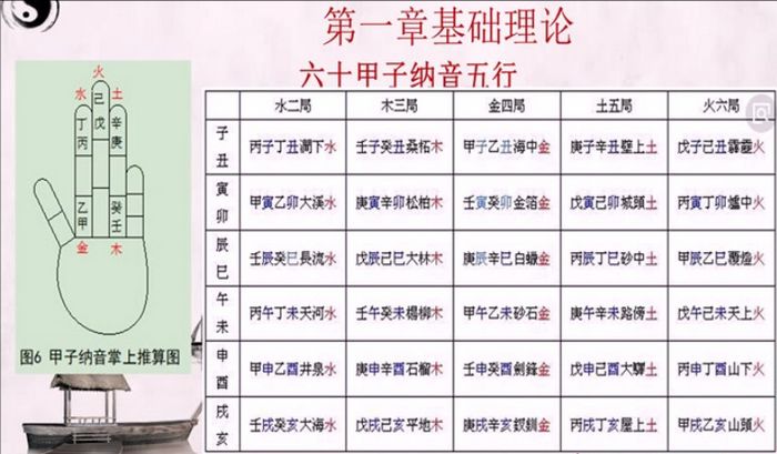 择吉曾氏易学视频课程17集