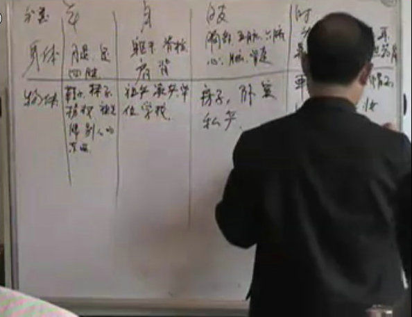 八字命理之杜有才2005年盲派八字面授班
