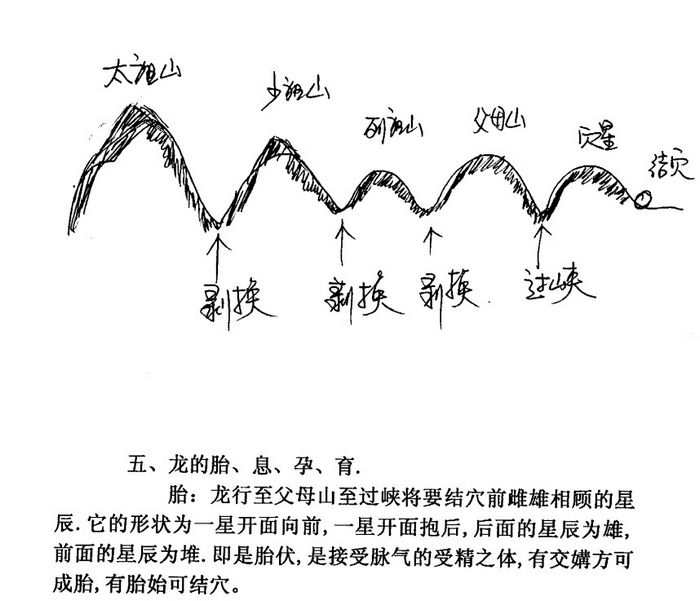 阴宅风水丙丁居士风水教程13本资料