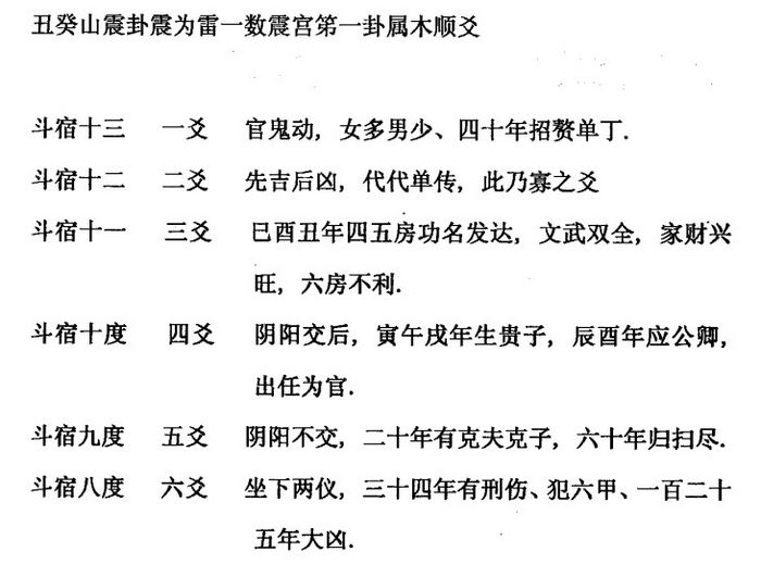 阴宅风水丙丁居士风水教程13本资料