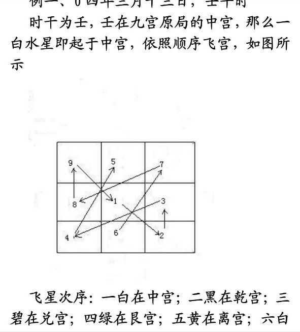 太公奇门奇门遁甲入门