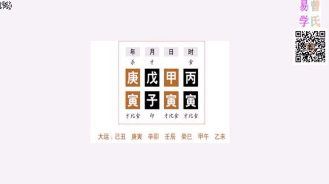 四柱预测之曾氏易学命理择日风水合集