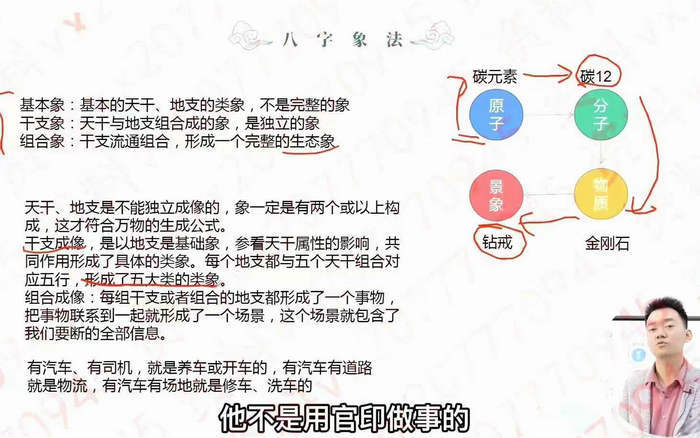 四柱预测八字预测之文曾四柱八字实操+高级124集