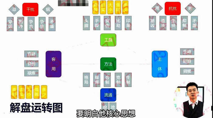 四柱预测八字预测之文曾四柱八字实操+高级124集