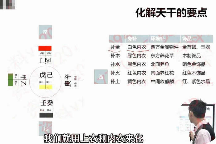 四柱预测八字预测之文曾四柱八字实操+高级124集