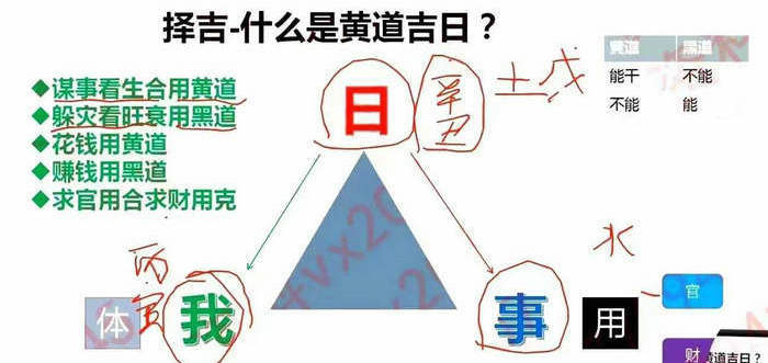四柱预测八字预测之文曾四柱八字实操+高级124集