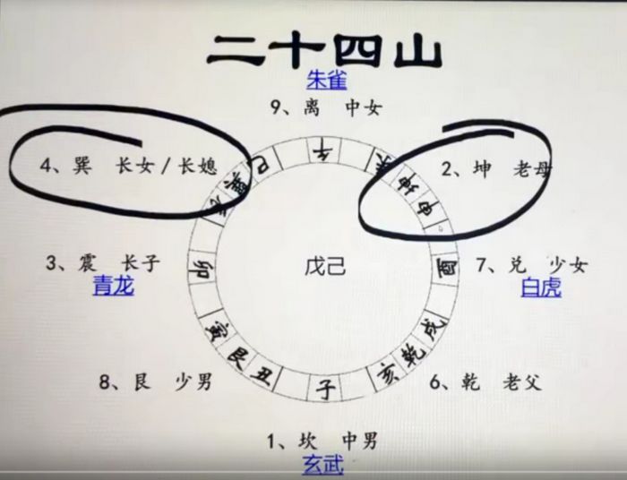 李秀娟金口直断弟子课走马阴阳风水的巅峰之作！