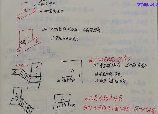 阳宅风水吴俊名《古派风水》2021年