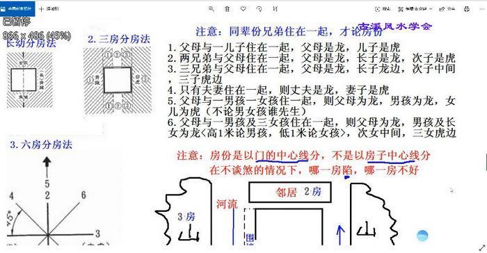 阳宅风水吴俊名《古派风水》2021年
