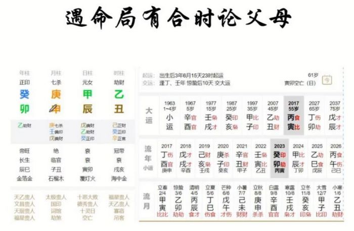 盲派高级命理金镖门-过三关断六亲-论遇合时如何正解