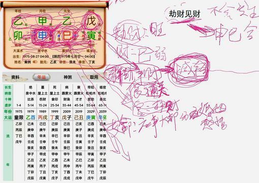 周易八字算命金镖门于城详解命局中劫财见财