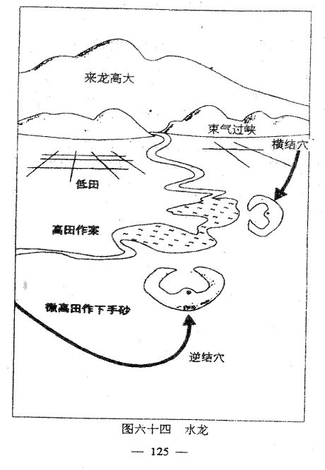 坟地风水不过五-图解寻龙点穴风水墓相