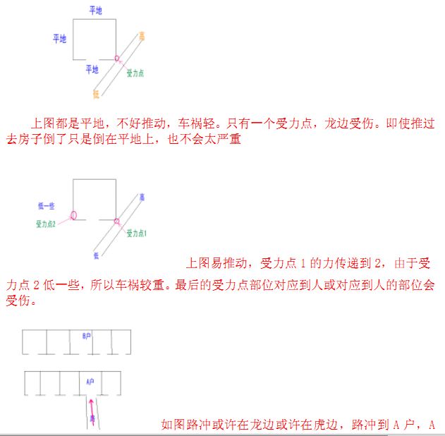 住宅风水阴阳法形法风水大集合