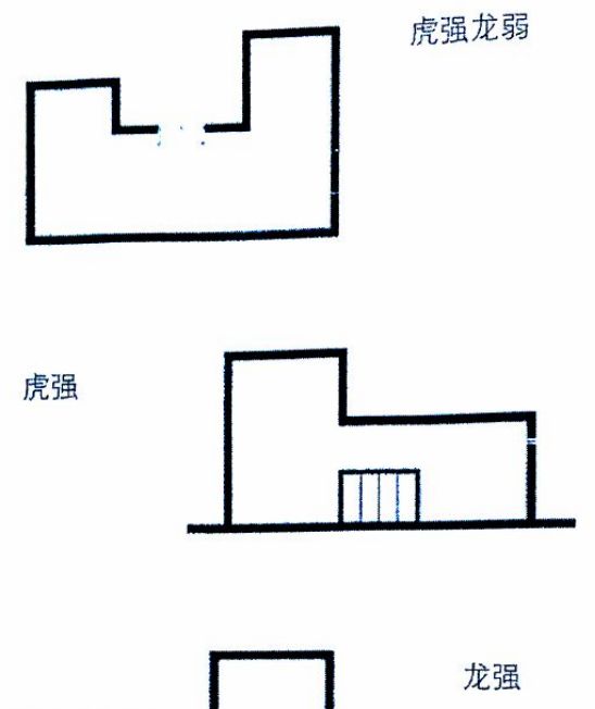 住宅风水阴阳法形法风水大集合