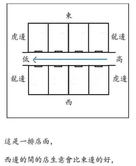 住宅风水阴阳法形法风水大集合