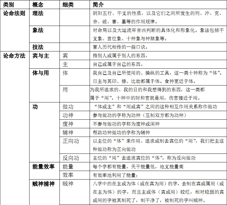 周易算命乘马班如盲派命理