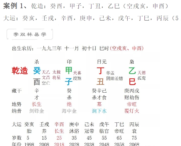李双林命理集1-3部pdf 608页近200个八字案例